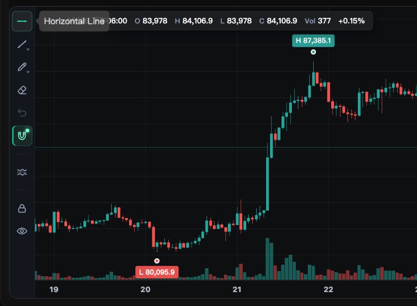 Draw on the chart