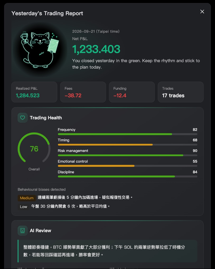 Yesterday's Trading Report