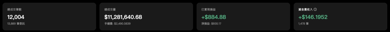 上方統計卡:一眼看總數