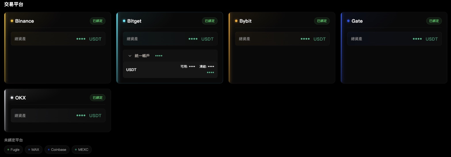 「交易平台」:每個交易所的明細