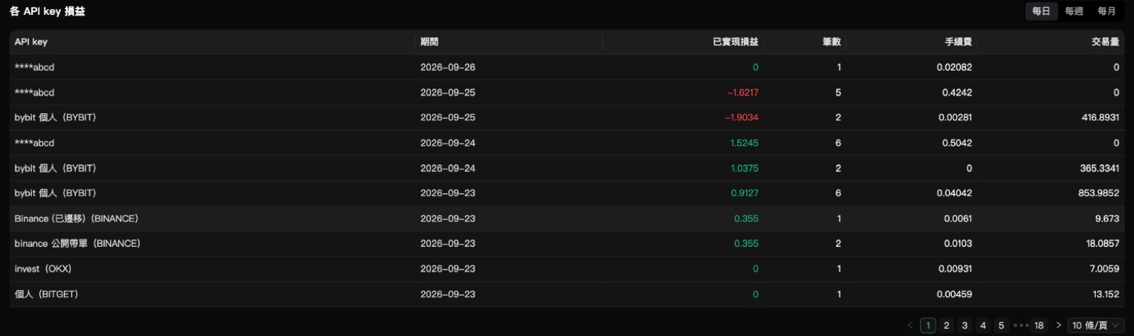 「各 API key 損益」:每把金鑰分開算