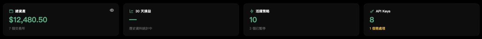 四張概況卡