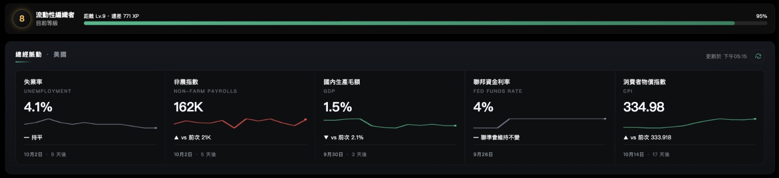 總經脈動