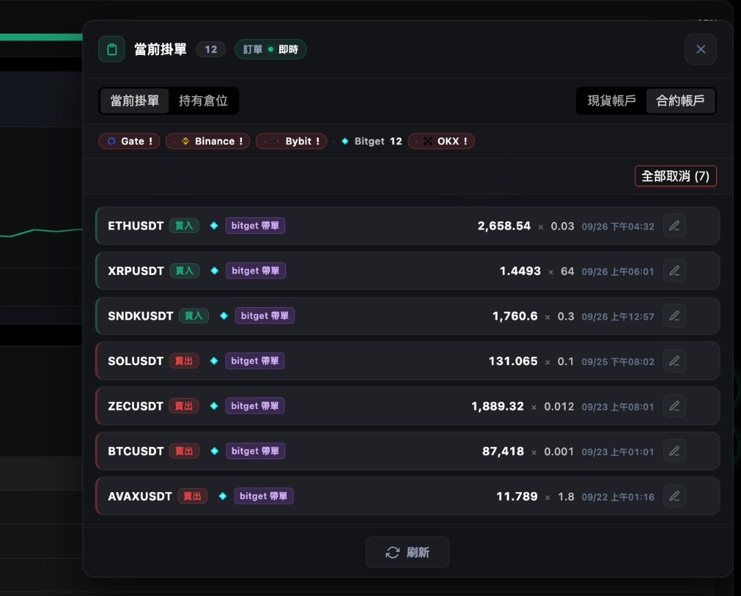 角落的「當前掛單」視窗
