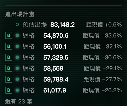 看懂「進出場計畫」