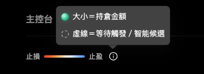 看懂左上角的圖例