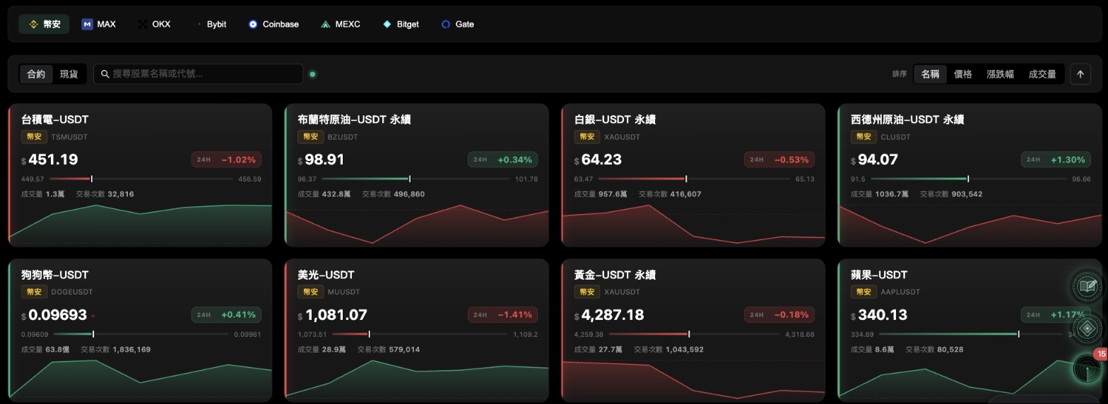幣種列表:逛各交易所的行情