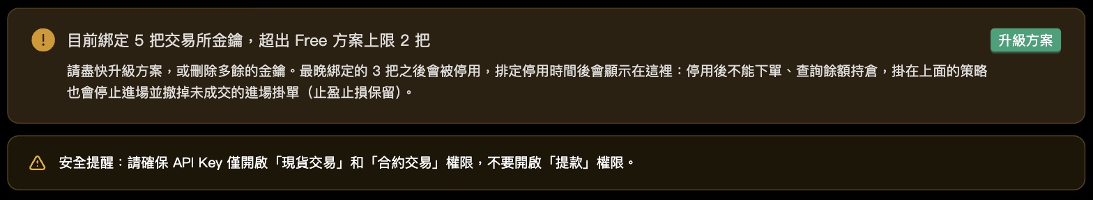 降級後超出額度:會先提醒,大約一天後才限制