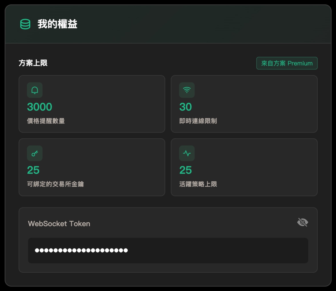 查看自己現在的額度