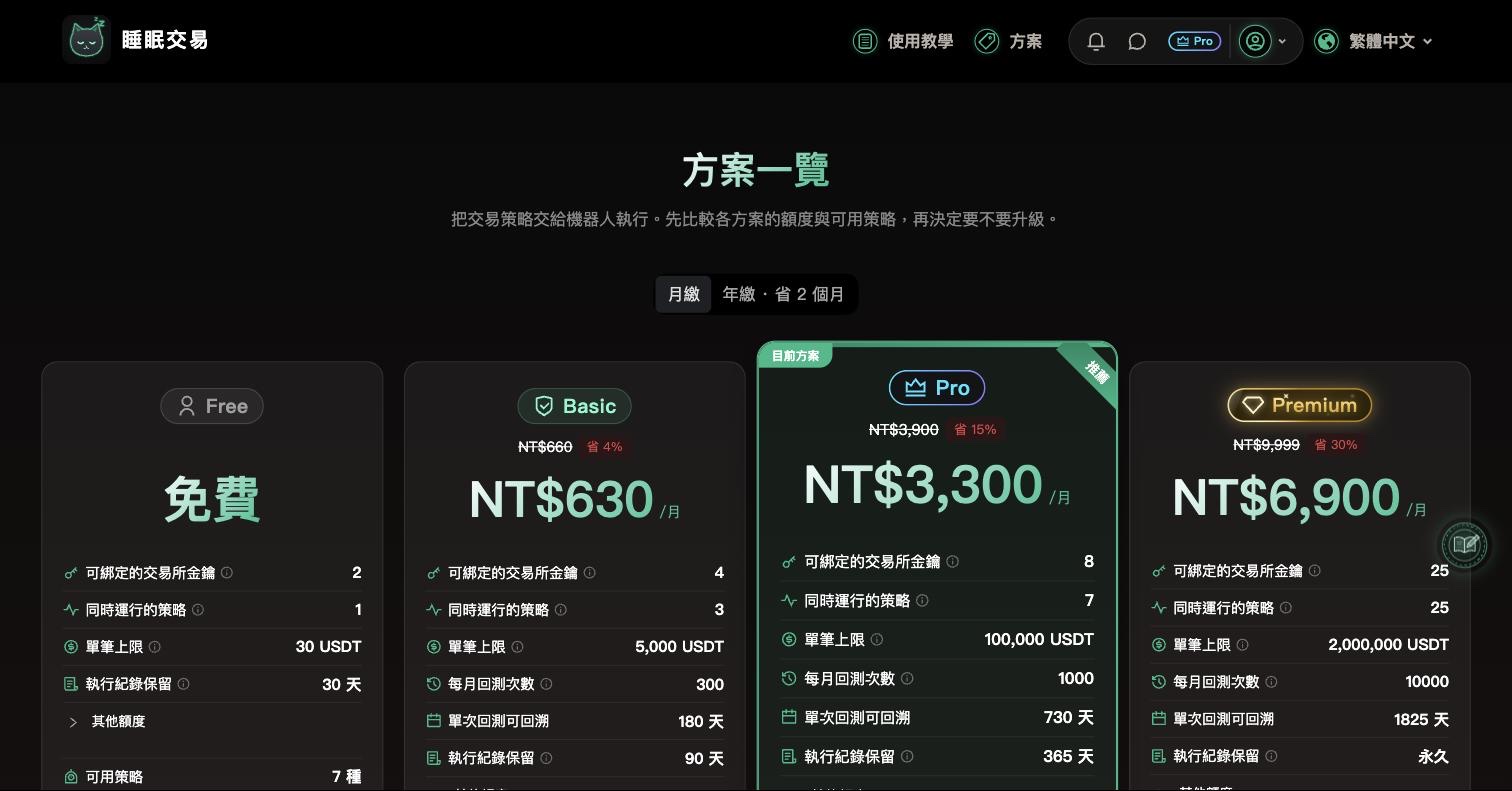 打開方案頁
