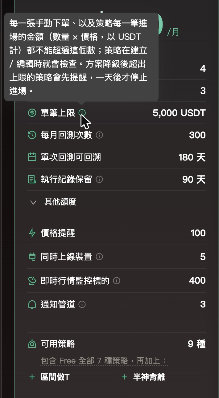 比較每張方案卡的額度