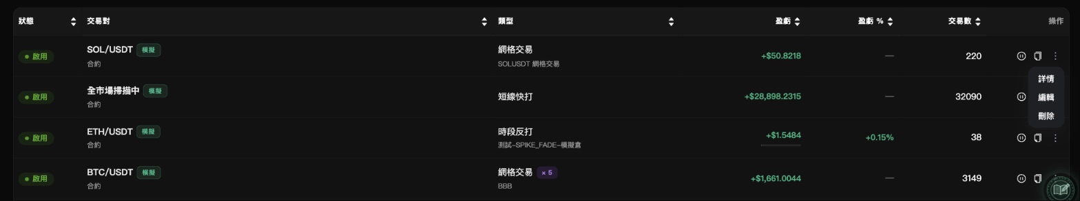 每列最右邊的按鈕