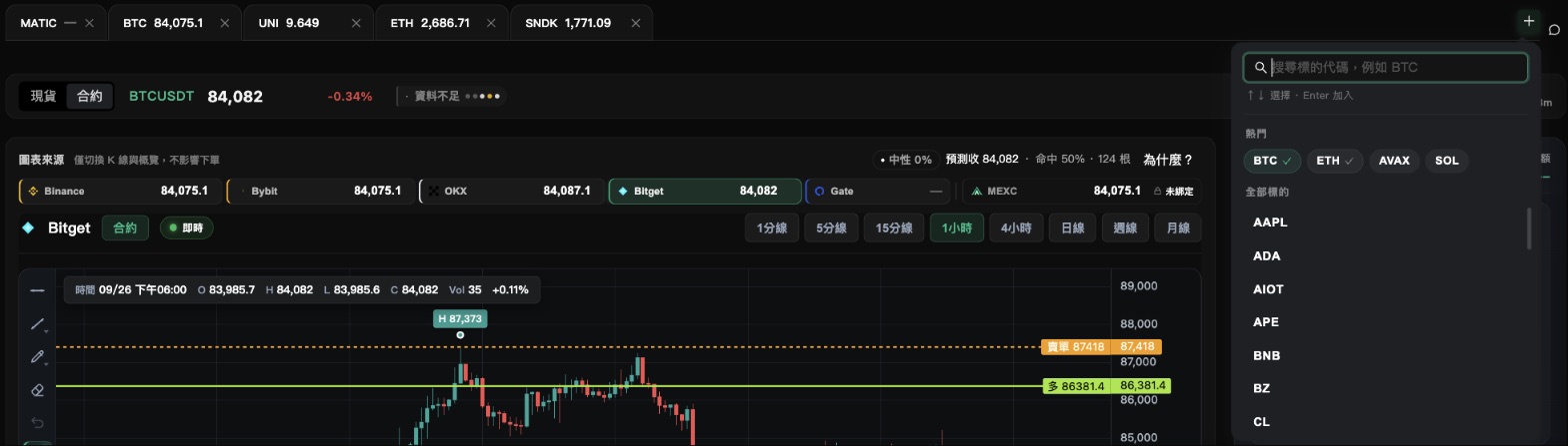新增標的