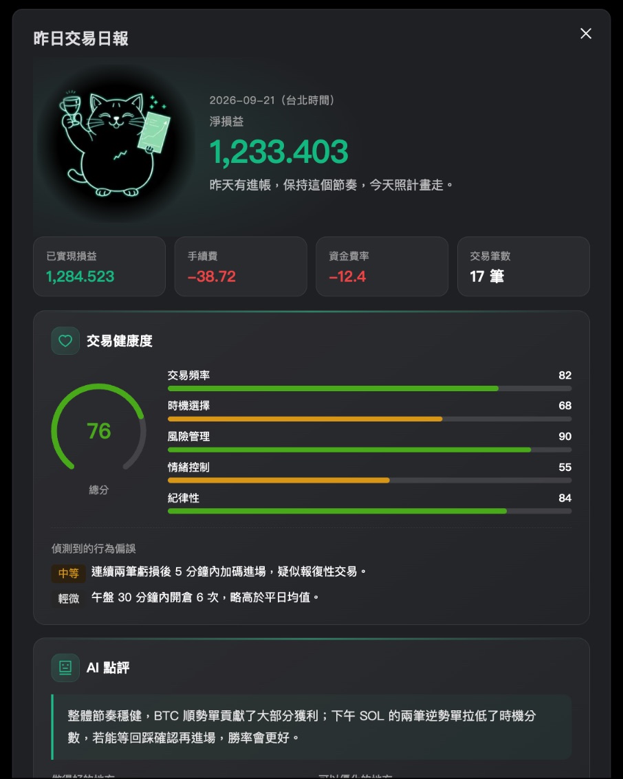 看昨日交易日報