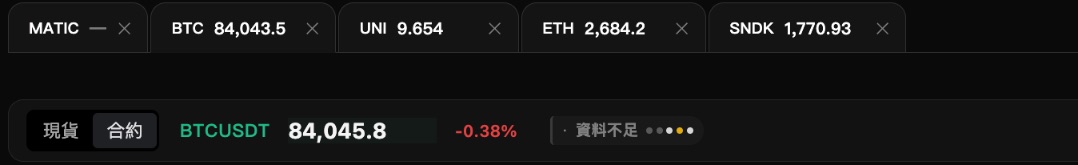 選現貨或合約